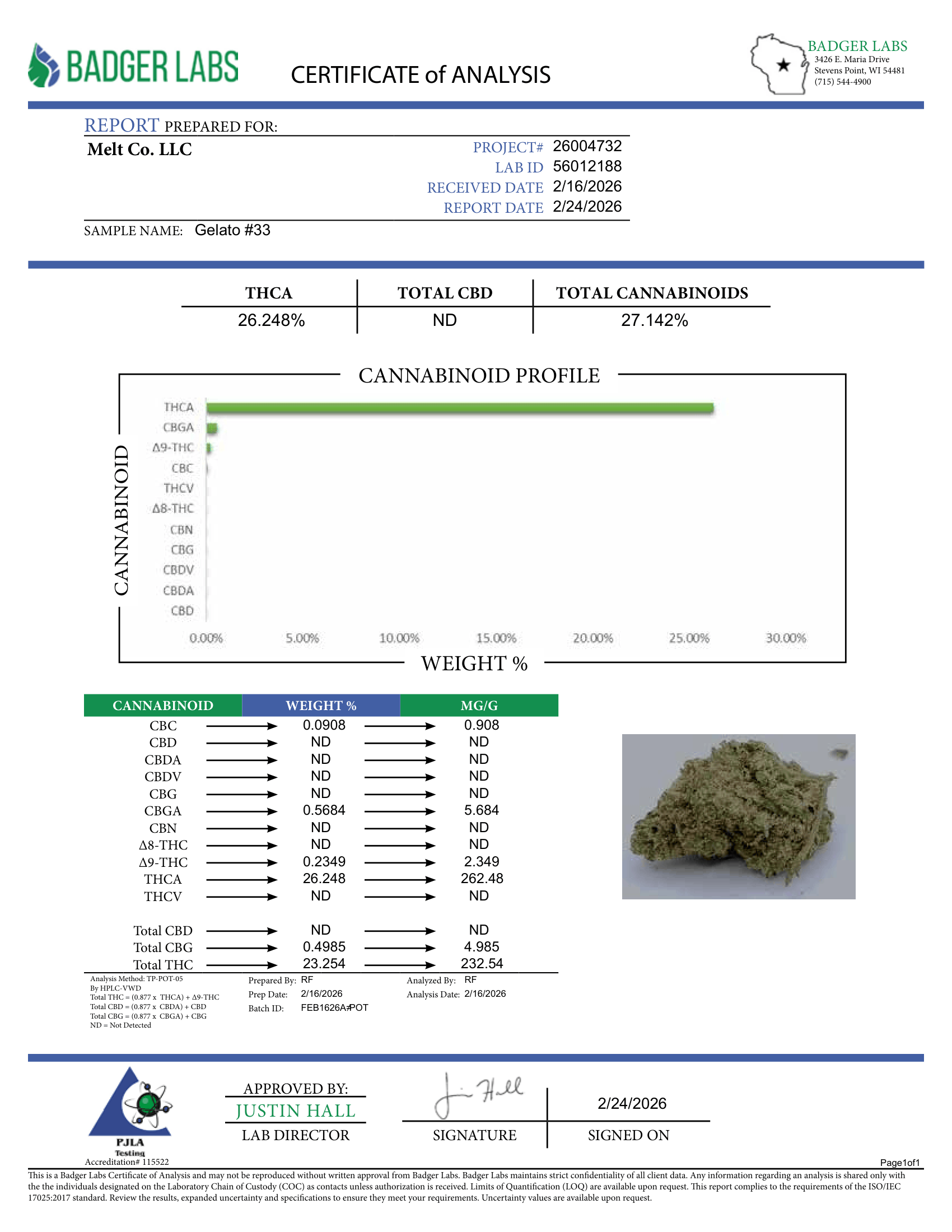 Lab report - Gelato #33 THCA potency analysis certificate (COA)