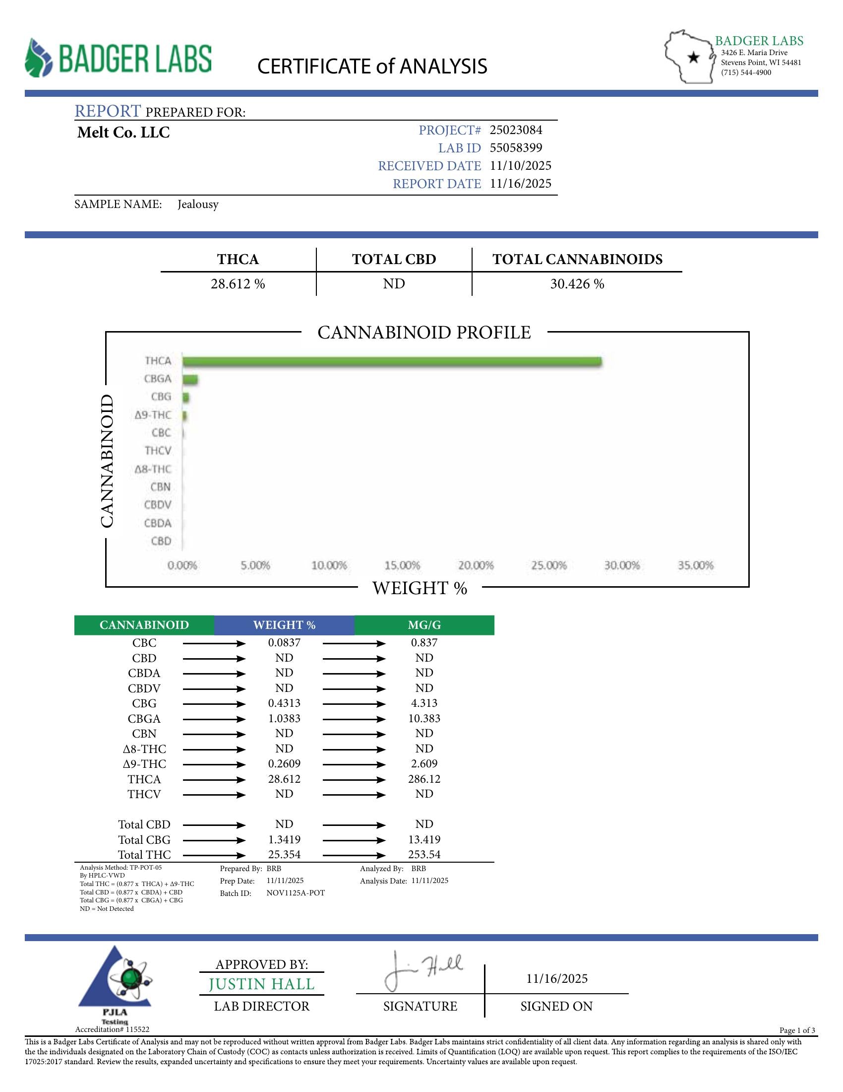 Lab report — Jealousy THCA potency analysis