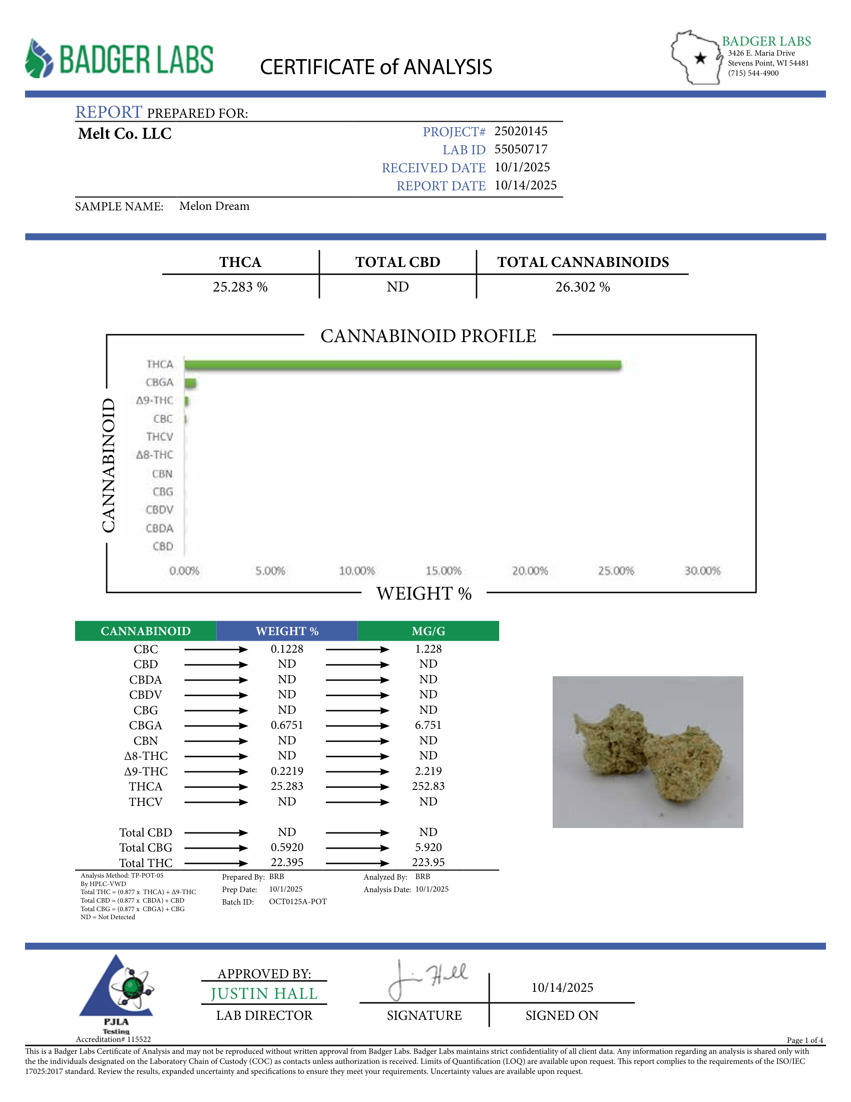 Lab report - Melon Dream THCA potency analysis certificate (COA)