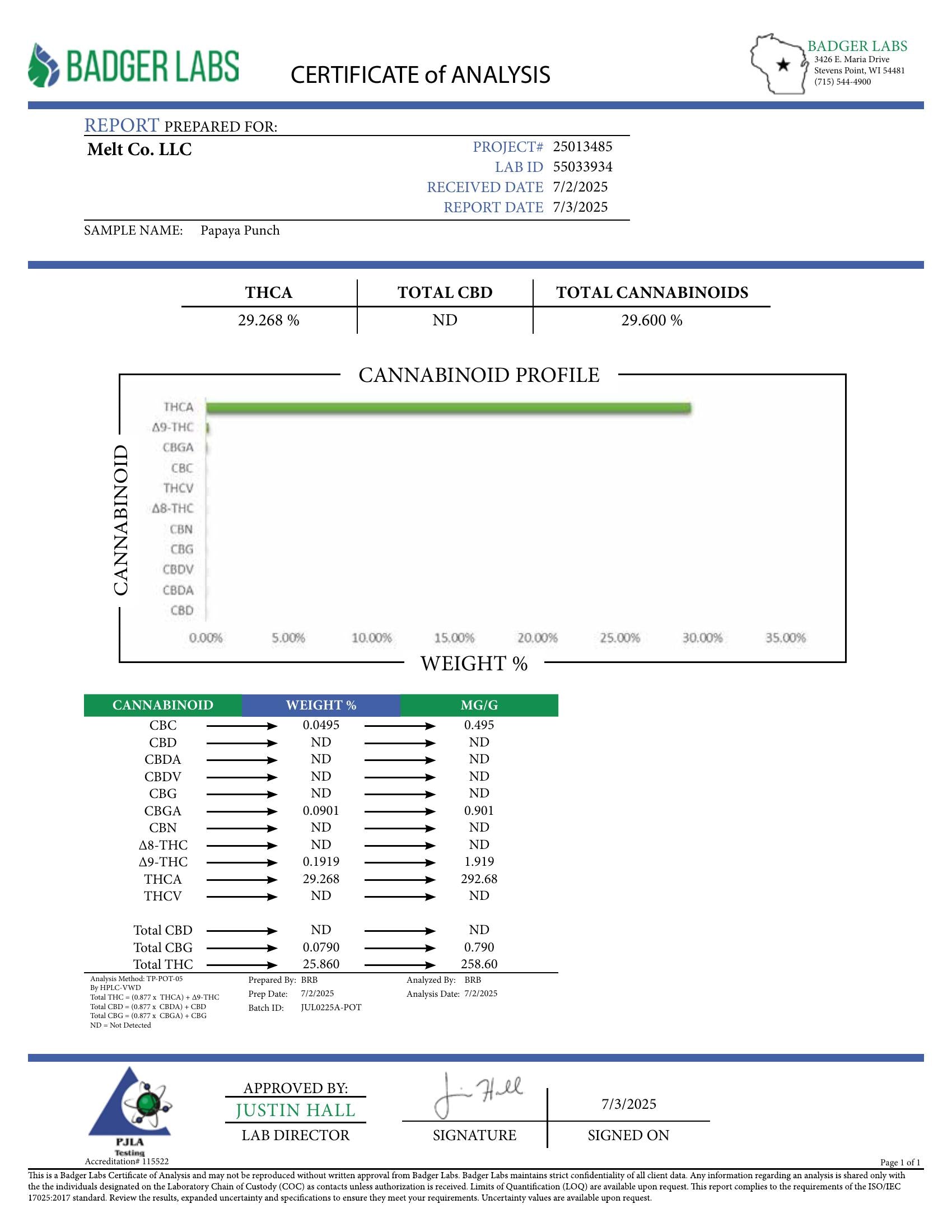 Lab report — Papaya Punch THCA potency analysis