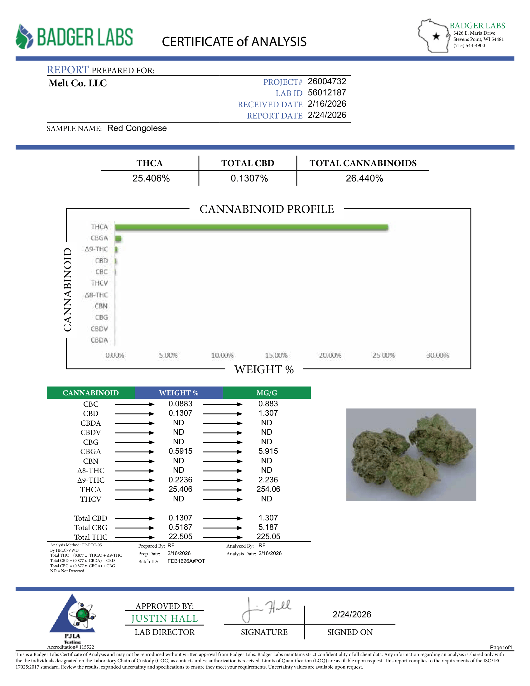 Lab report - Red Congolese THCA potency analysis certificate (COA)