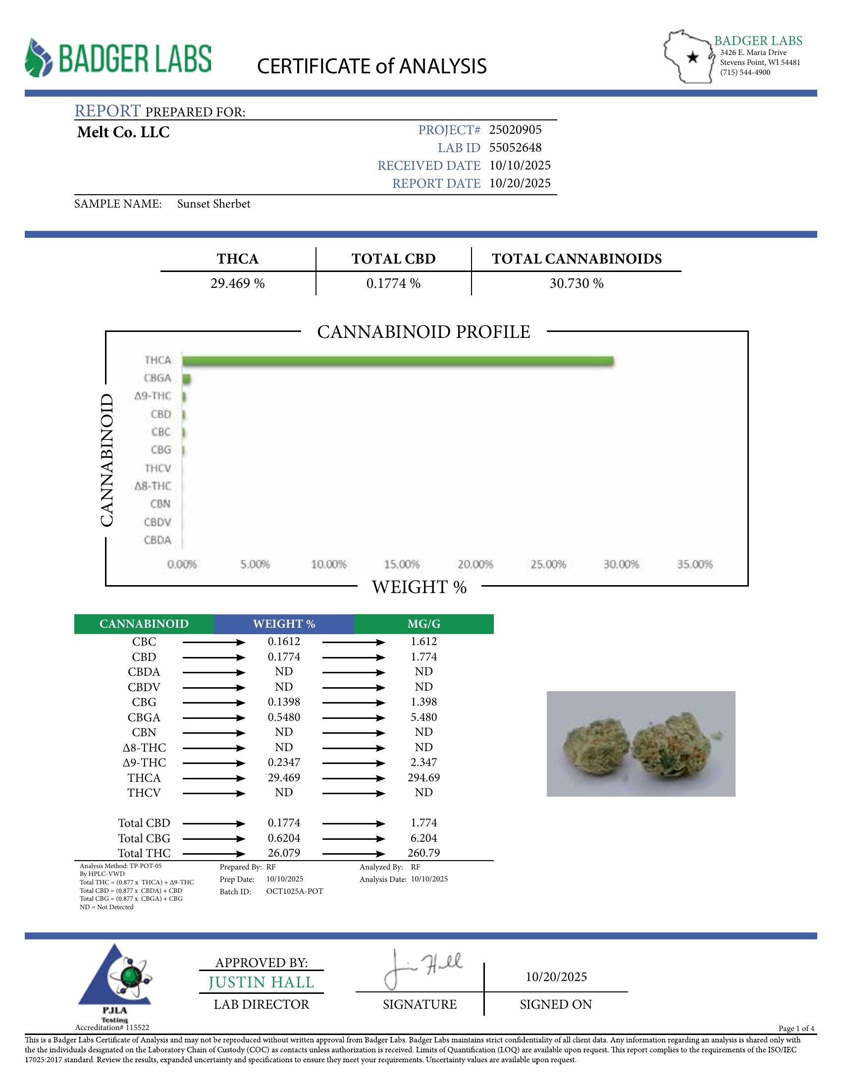 Lab report — Sunset Sherbet THCA potency analysis