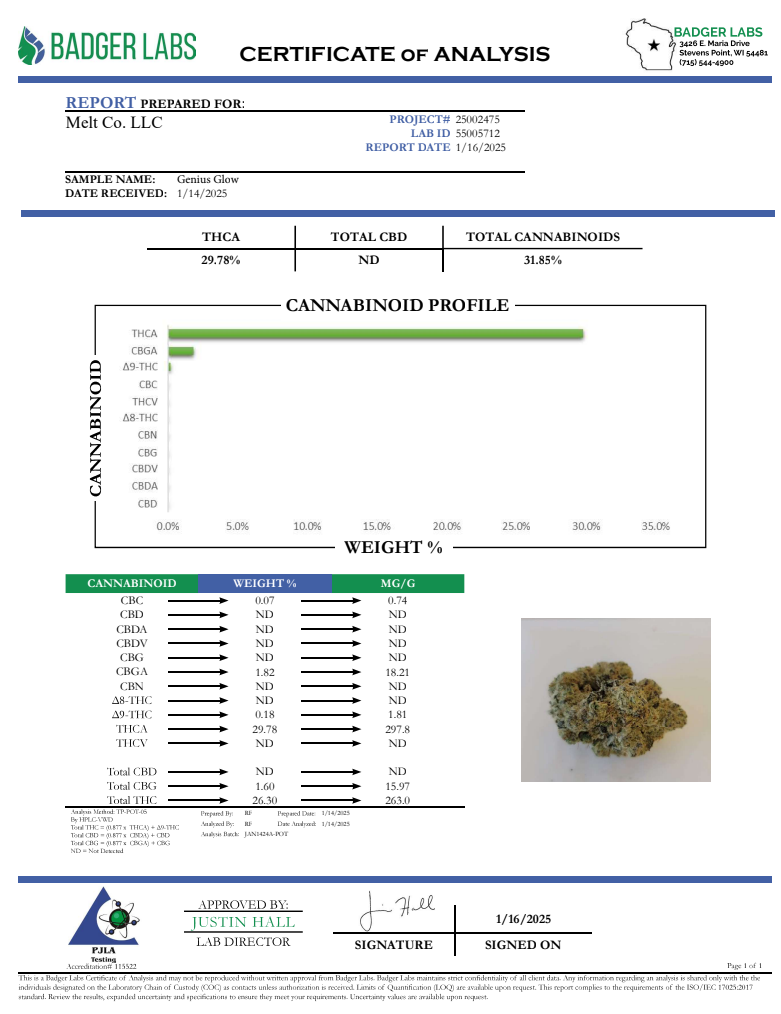 Lab report - Genius Glow THCA potency analysis certificate (COA)